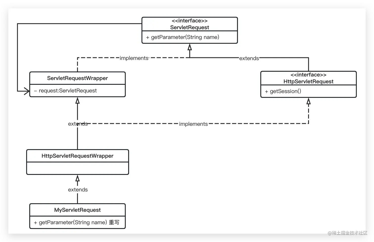 image-20230201112535142