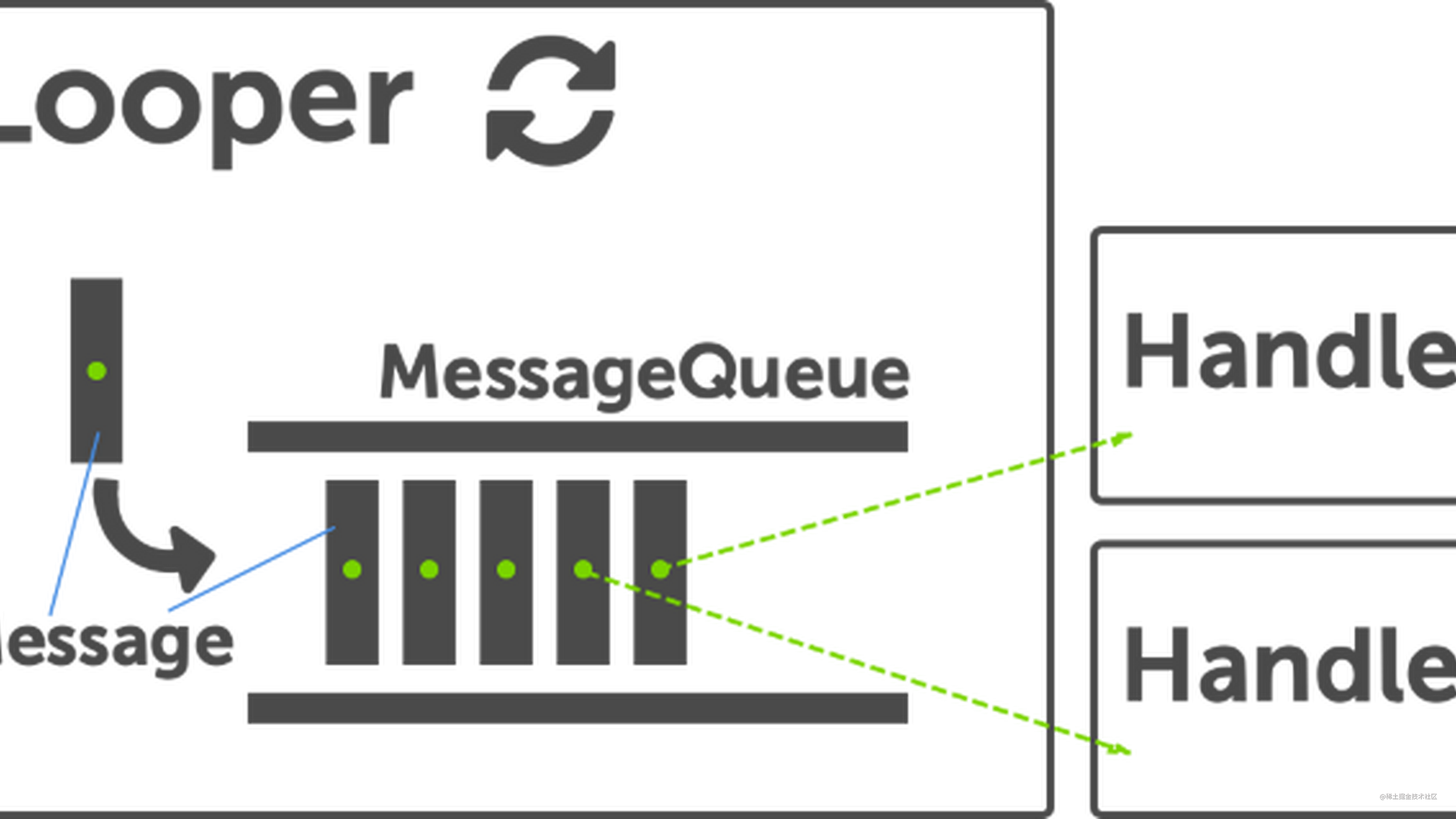 监控Android Looper Message调度的另一种姿势 掘金