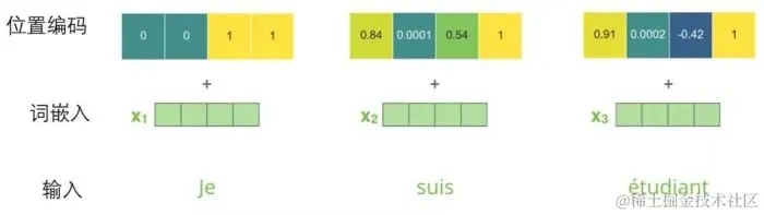 小白看得懂的 Transformer (图解)-图片23