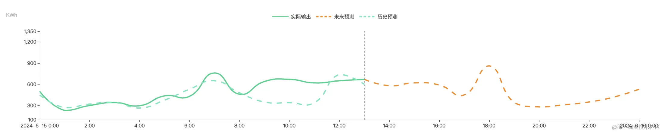 截屏2024-01-15 下午11.31.31.png
