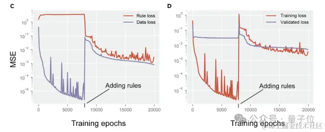 让Sora和ChatGPT更可靠！只需这个知识价值定量评估新框架