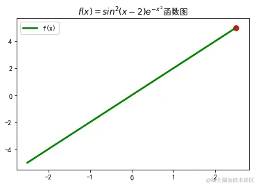 多个参数同时进行参数优化
