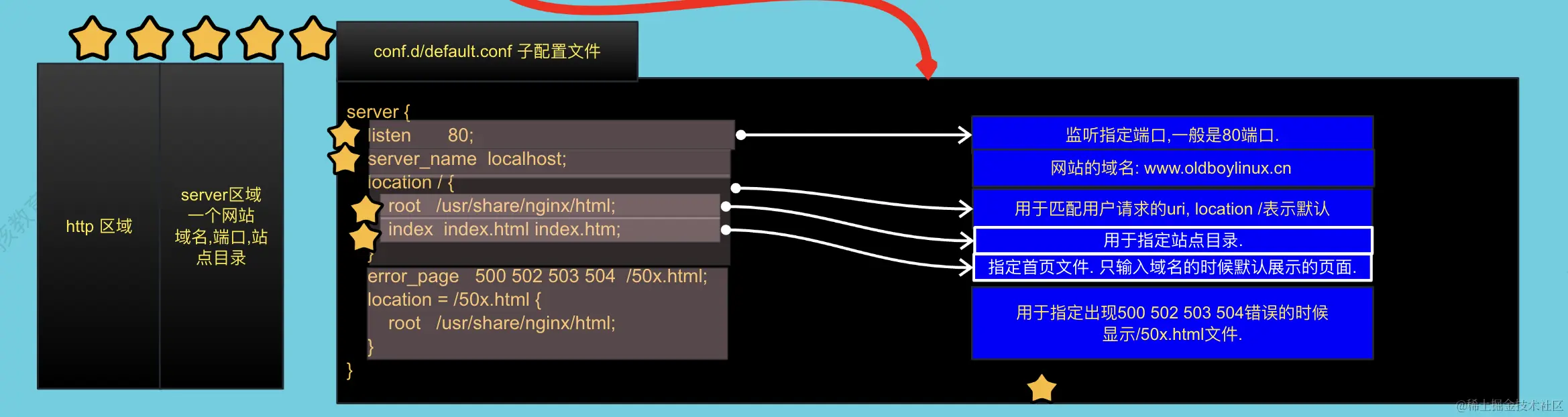 image-20240302210110785