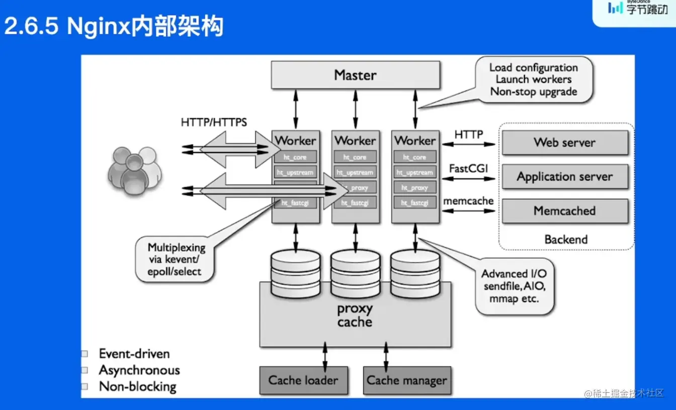 image-20220524055910505