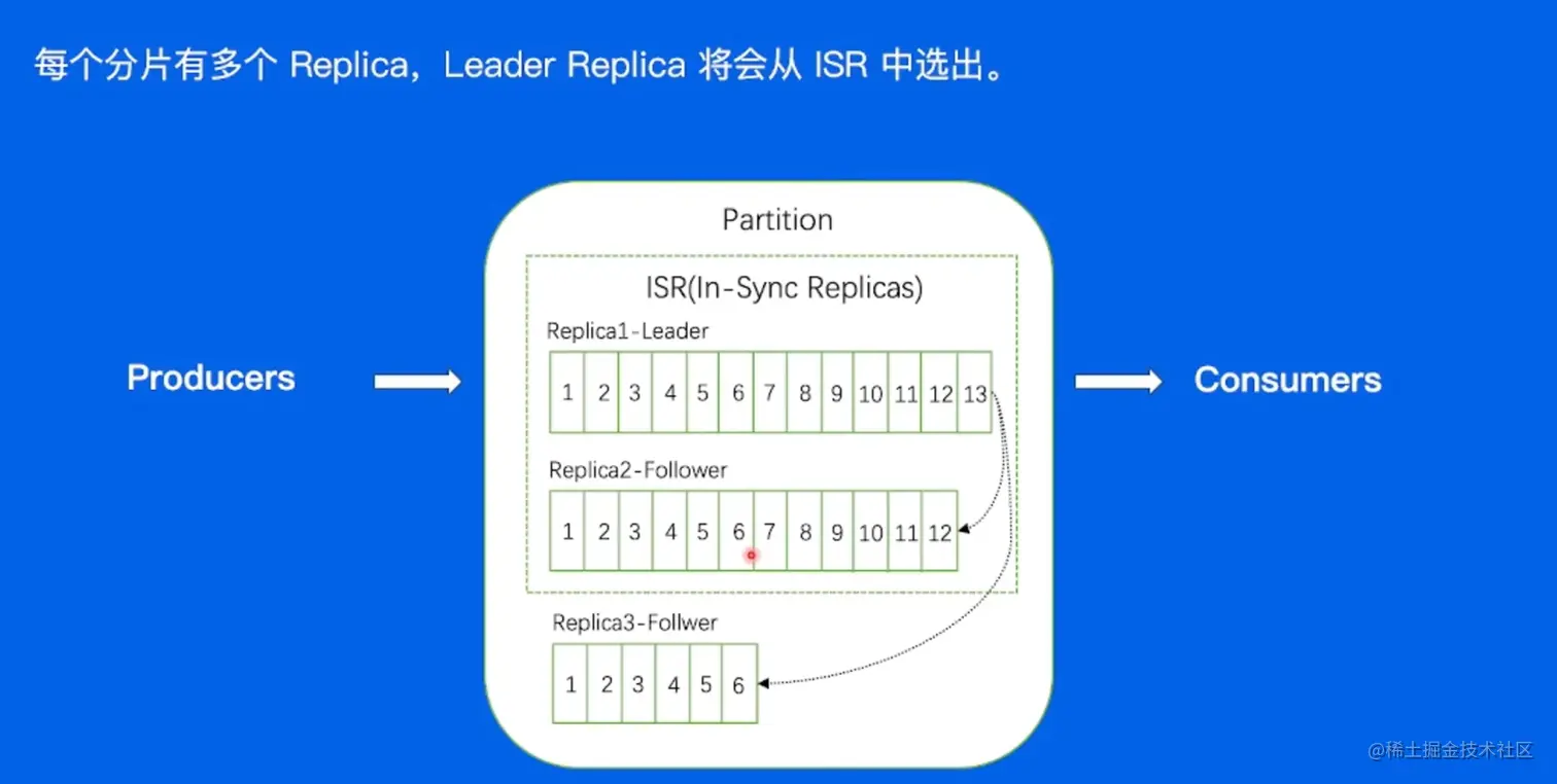 image-20220530153603754