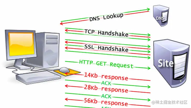 浏览器工作原理