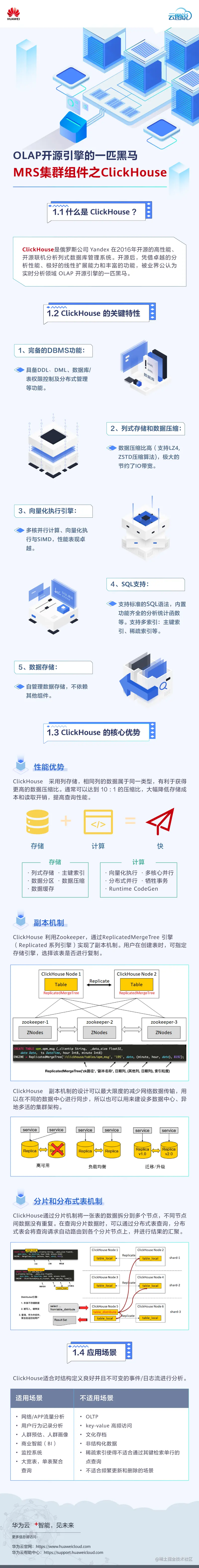 云图说｜OLAP开源引擎的一匹黑马，MRS集群组件之C