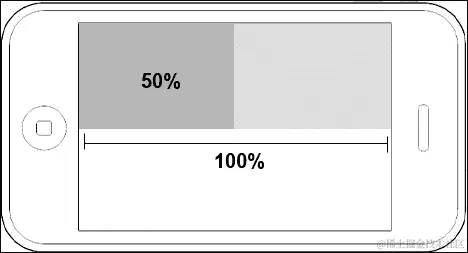 百分比如何给结构带来灵活性