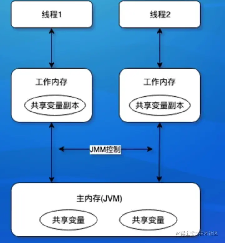 image-20220830214155373