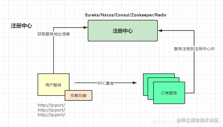 程序员不得不了解的微服务的现状和未来，建议收藏哦