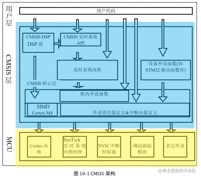 层次关系