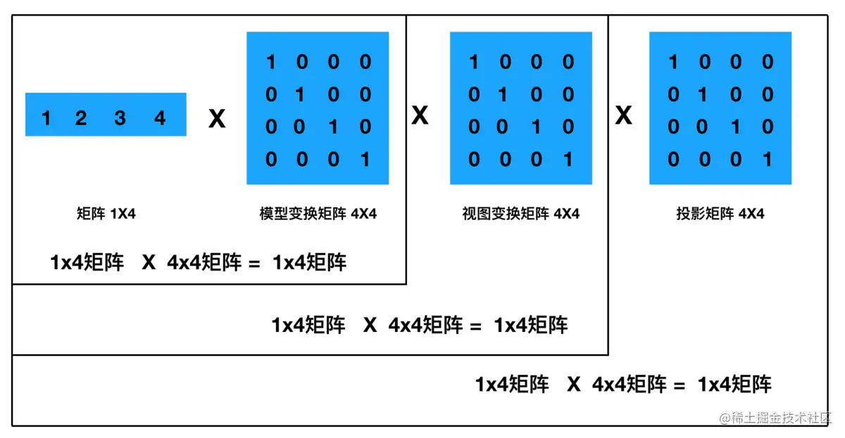数学角度