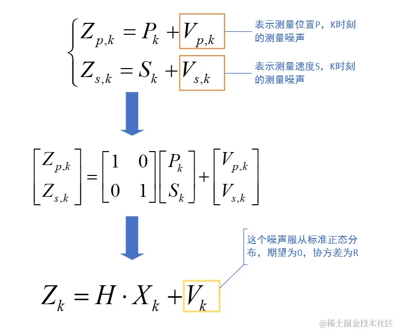 image-20220405164040572