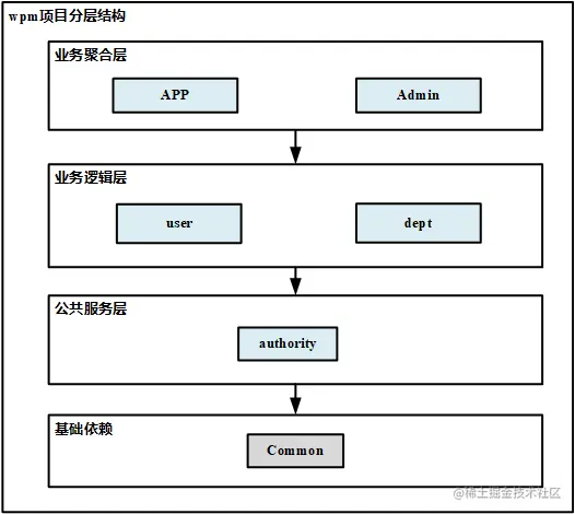 image-20210924192603371