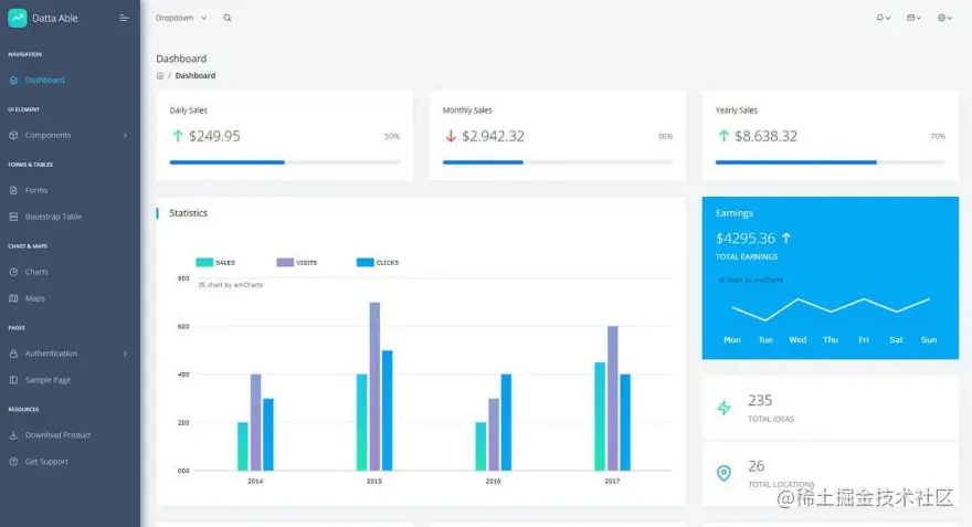 React Nodejs Datta Able - Full-stack open-source React Dashboard provided by AppSeed and CodedThemes.