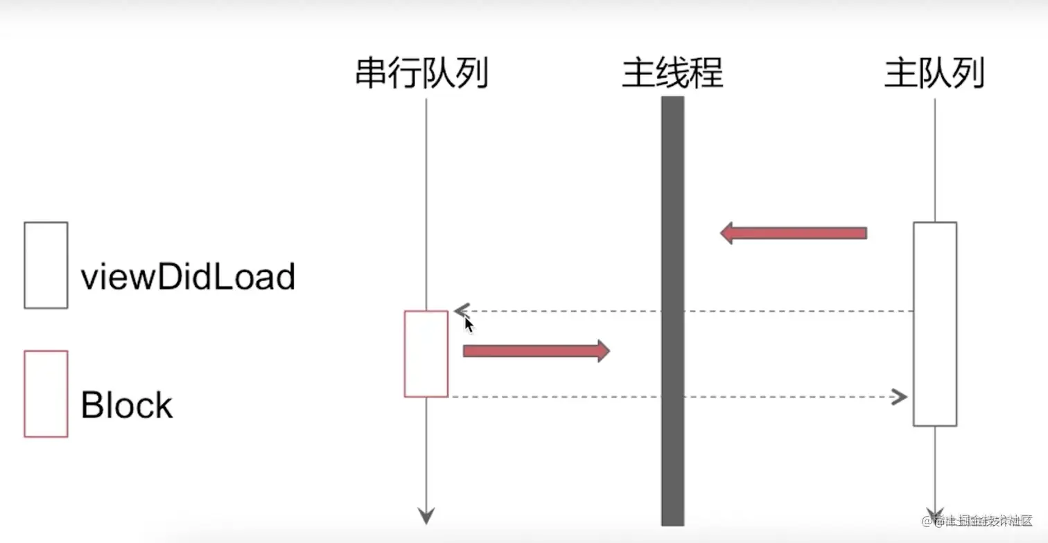 截屏2022-08-22 14.19.52.png