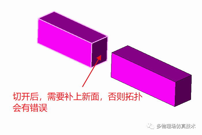 【转载】深入剖析三维几何内核(1)–基础-小白菜博客