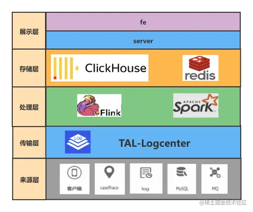 监控大屏技术架构 2.png
