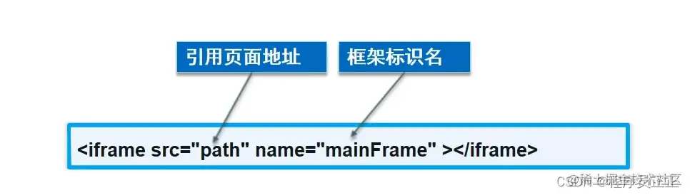 [外链图片转存失败,源站可能有防盗链机制,建议将图片保存下来直接上传(img-H0XEfUDK-1647689341218)(C:\Users\许正\AppData\Roaming\Typora\typora-user-images\image-20220319175629936.png)]
