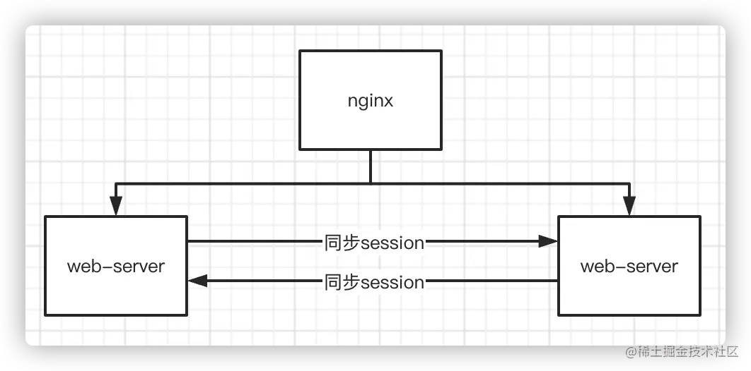 image-20220929171028083