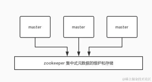 面试官：你对Redis缓存了解吗？面对这5道面试题是否有很多问号？