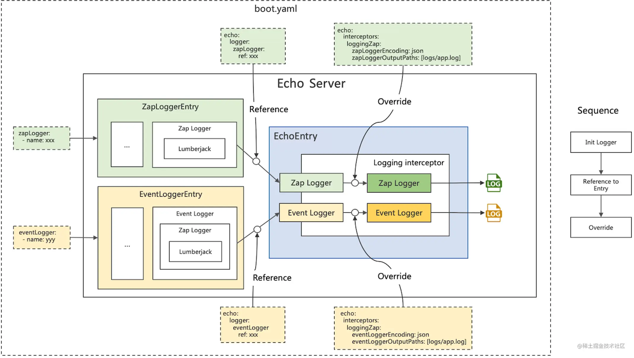 echo-logger-arch.png
