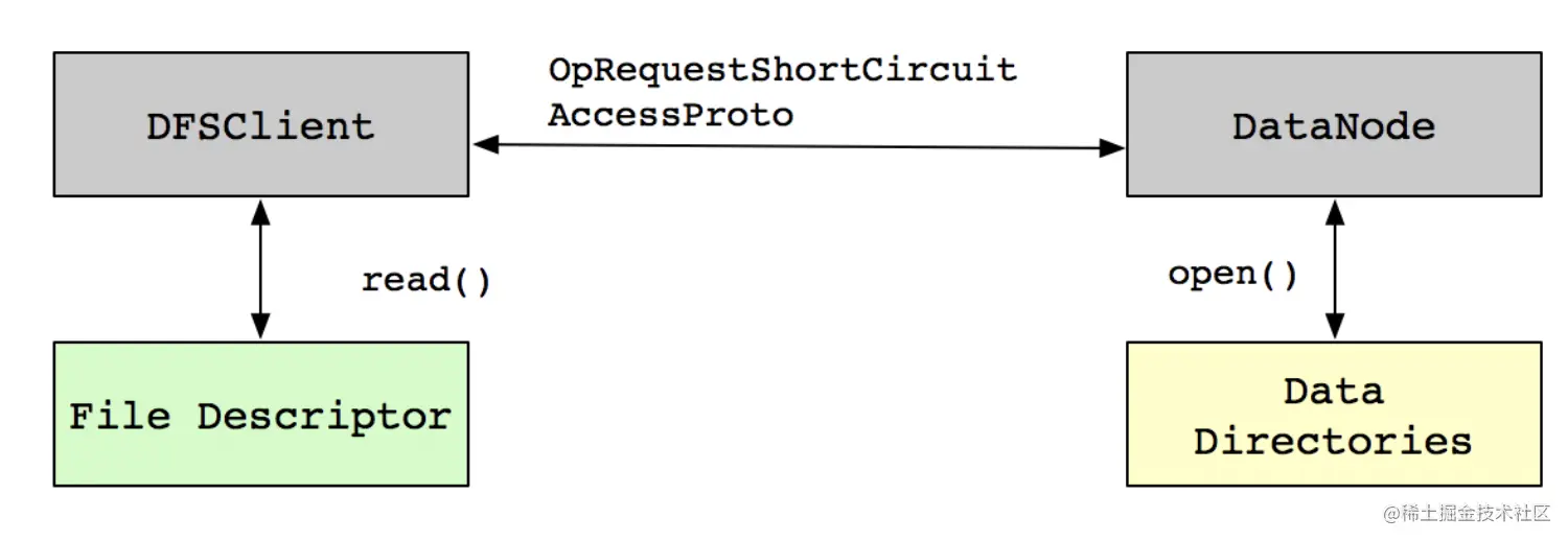 硬吃一个P0故障，「在线业务」应该如何调优HBase参数？