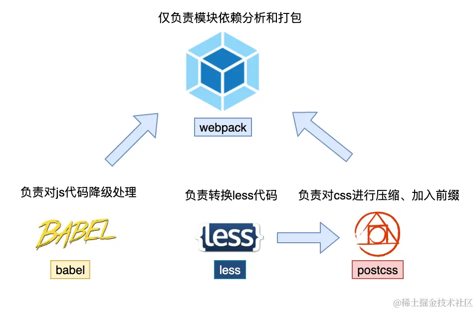 image-20210508203658298