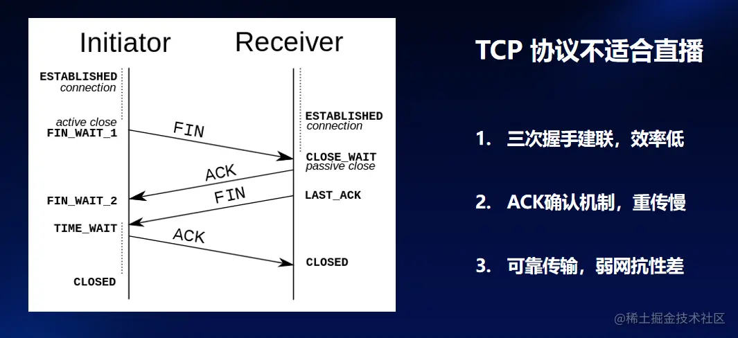 「活动回顾」5G时代的直播，将带来哪些低延迟体验