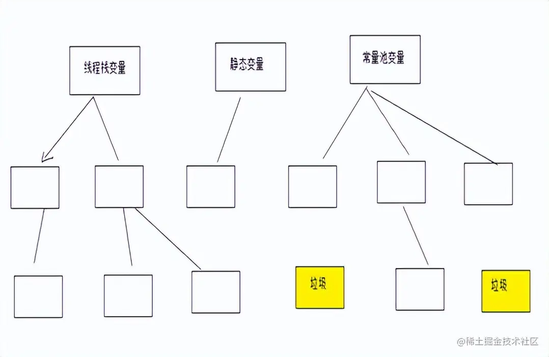 思考与实践-基于互联网架构演进，构建秒杀系统