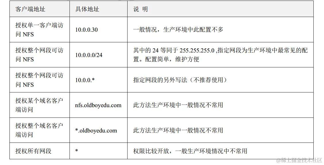 image-20220611180457992