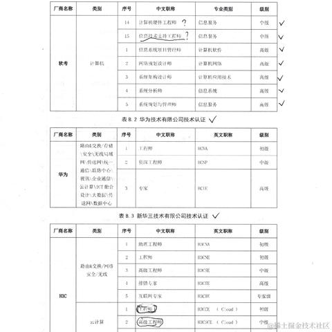 moreThan于2021-07-30 17:38发布的图片