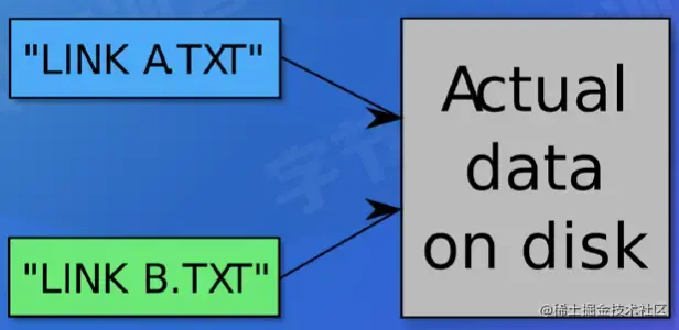 截屏2022-08-05 16.04.19.png