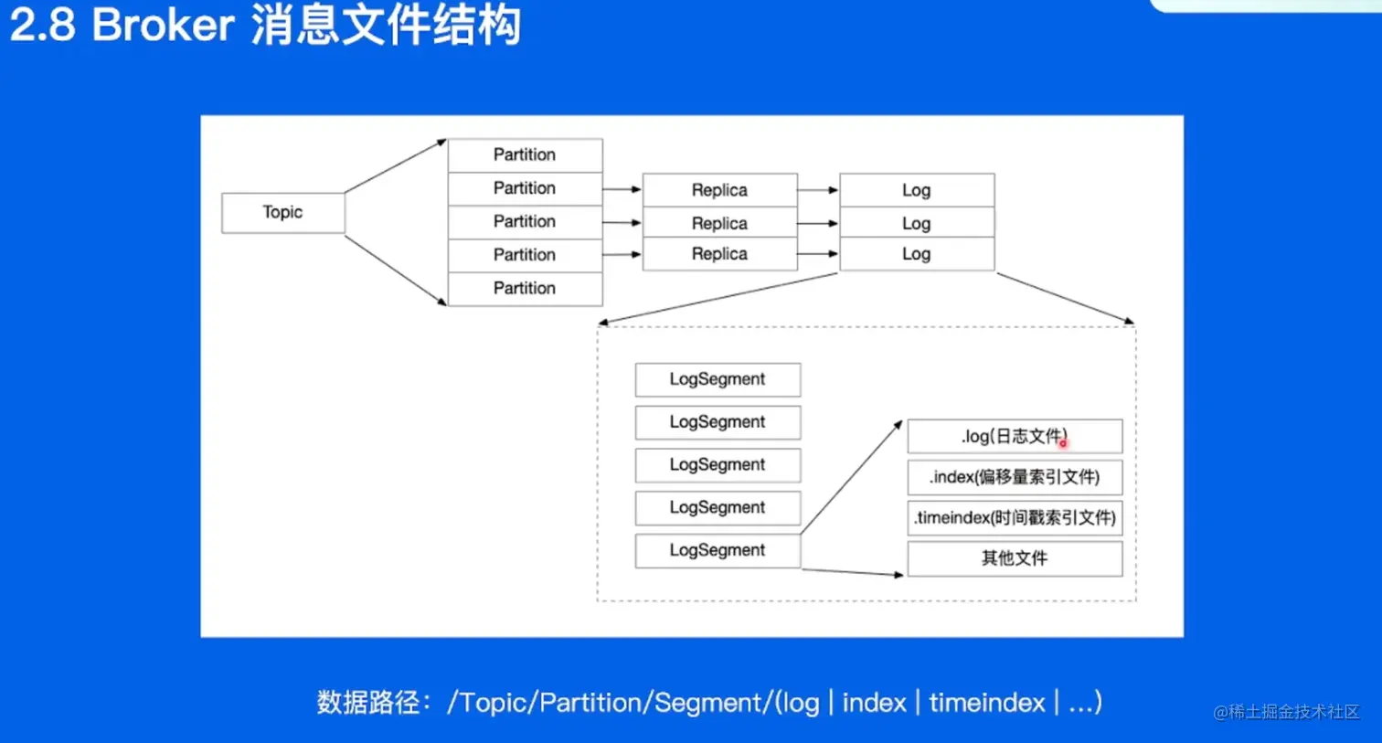 image-20220530160914064