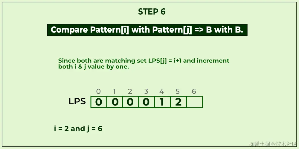 将 B 与 B 进行比较