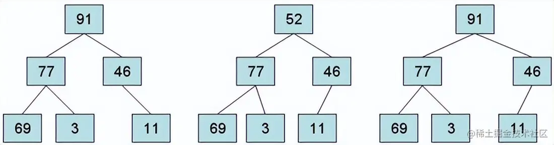 浅析Kubernetes架构之workqueue