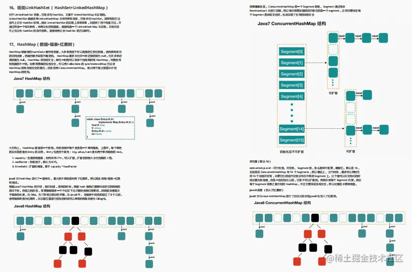 阿里大牛亲码1222道Java岗面试真题！（2021全彩版）