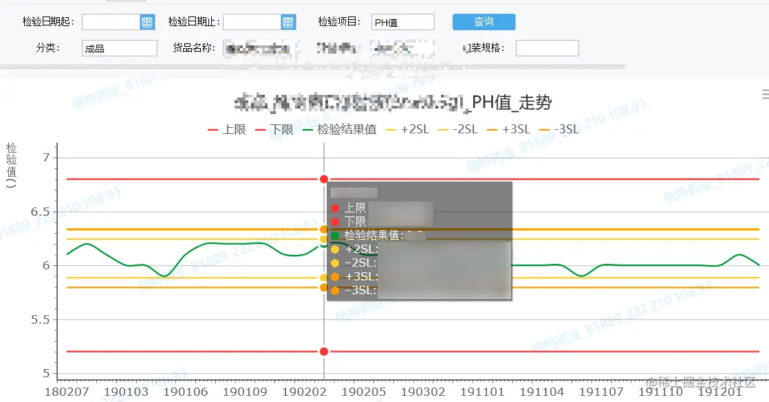 靠数据平台打通医药产销存的业务链条，这份企业转型案例真干货