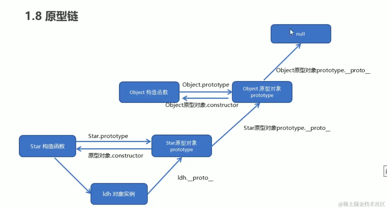 image-20220330153307444