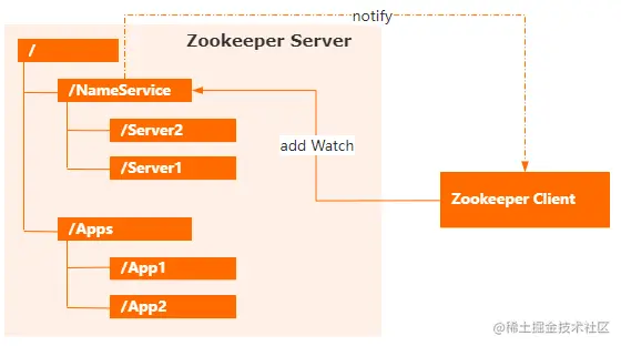 image-20220418151302479