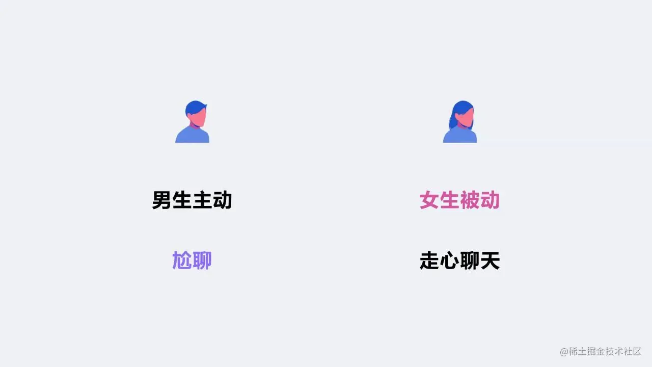 陌生人社交设计引力公式