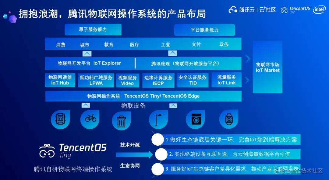 国产开源IoTOS：腾讯物联网操作系统TencentOS Tiny的探索与实践[亲测有效]