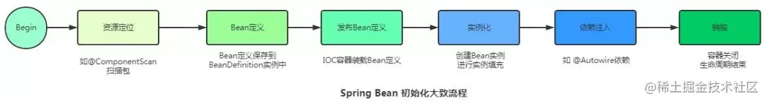 面试官：关于Spring就问这13个点（上）