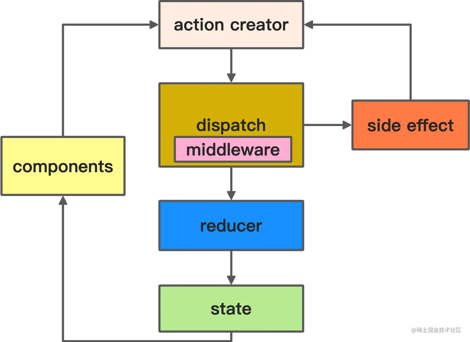 yuque_diagram.jpg