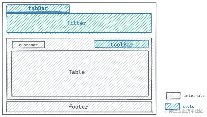 tableView-structure.png