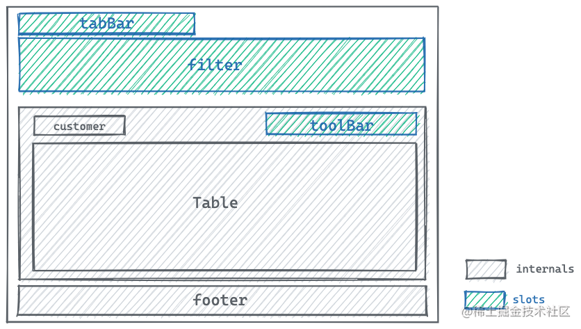 tableView-structure.png