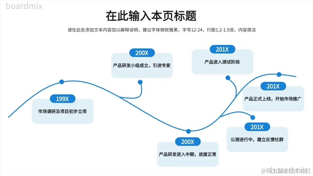 时间轴模板-来自 boardmix 模板社区
