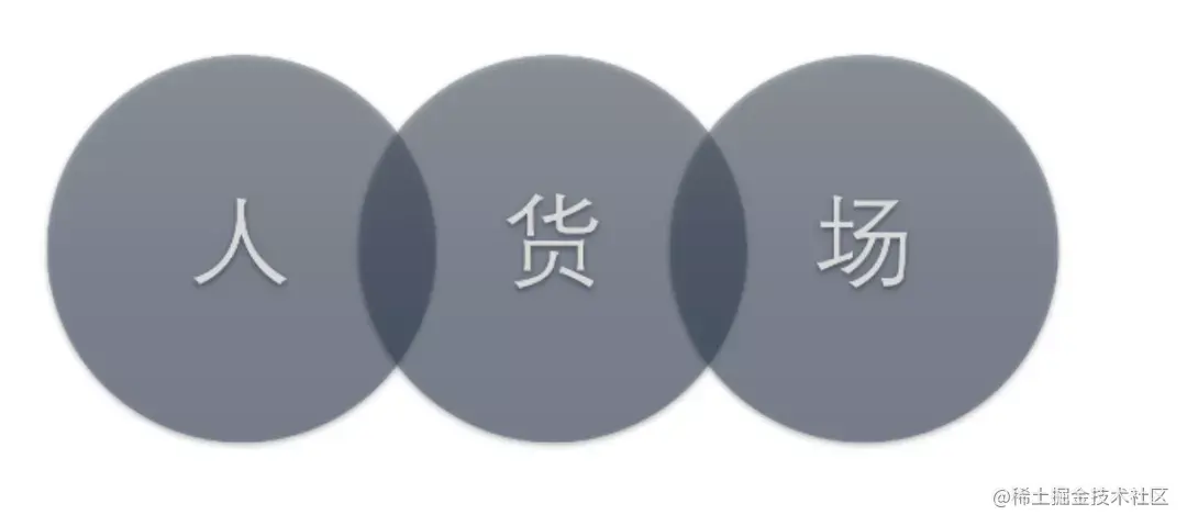 信息图谱在携程酒店的应用