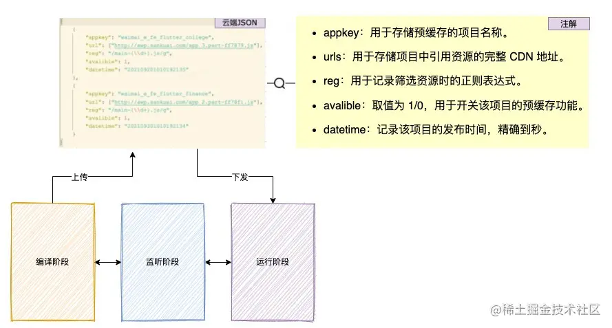 图15 预缓存方案设计