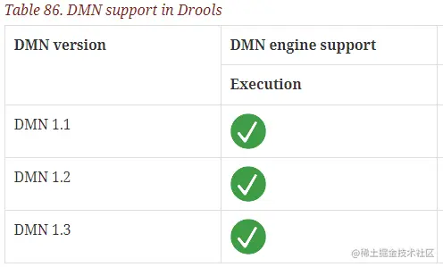 Drools引擎对DMN各个版本提供支持